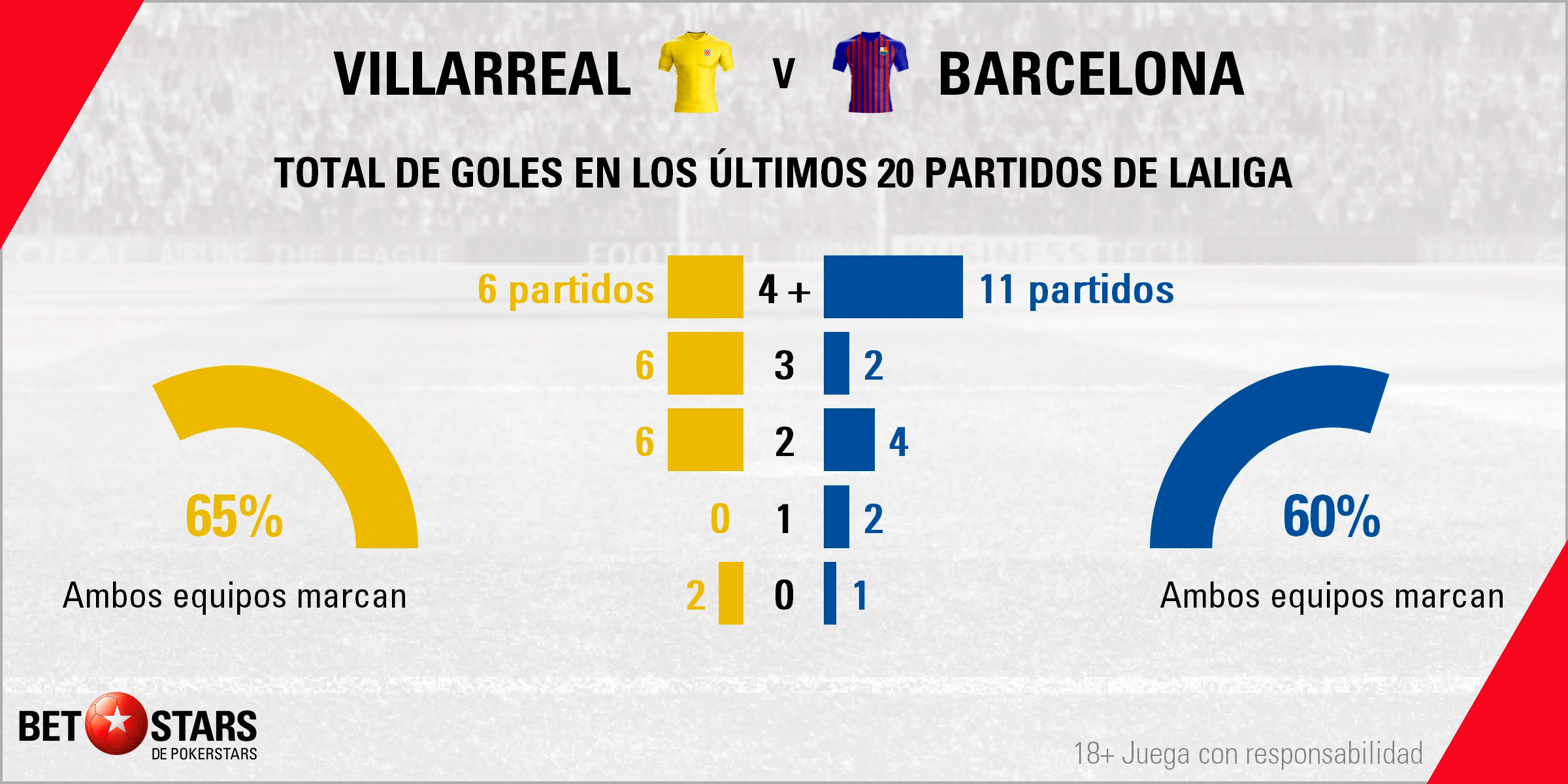 Betstars villarreal vs fc barcelona 04 Betstars, Villarreal vs FC Barcelona, pronosticos deportivos, LaLiga, pronosticos LaLiga, apuestas LaLiga, pronósticos fútbol, apuestas fútbol, partidos de hoy, partidos de futbol hoy, partidos hoy, partidos de liga mañana, calendario LaLiga, ultimas noticias deportivas, noticias de deportes, apuestas deportivas, apuestas deportivas pronósticos expertos